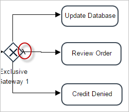 Default Flow